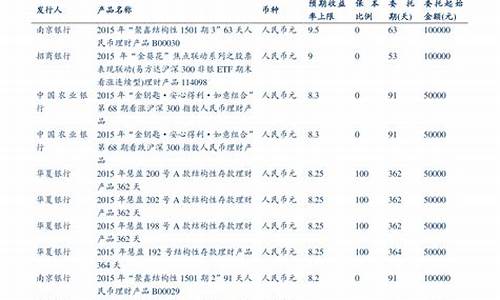 百年一人的波动率指标源码_百年一人波动率指标公式